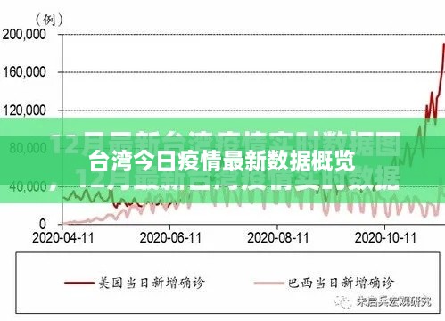 台湾今日疫情最新数据概览