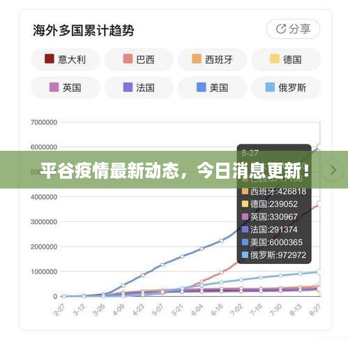 平谷疫情最新动态，今日消息更新！