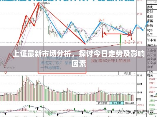 上证最新市场分析，探讨今日走势及影响因素