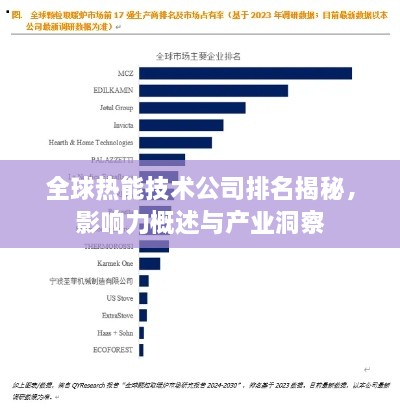 全球热能技术公司排名揭秘，影响力概述与产业洞察