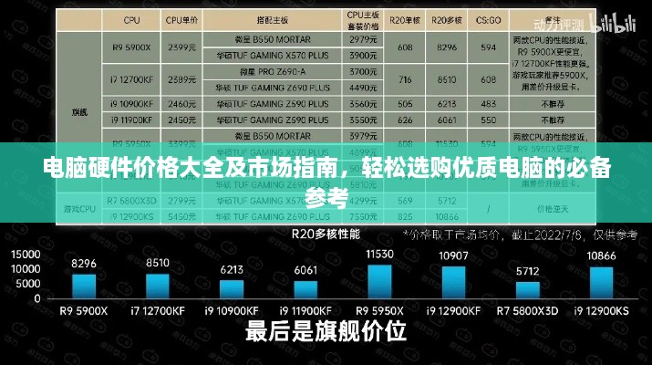 电脑硬件价格大全及市场指南，轻松选购优质电脑的必备参考