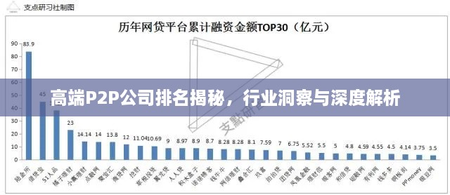 高端P2P公司排名揭秘，行业洞察与深度解析