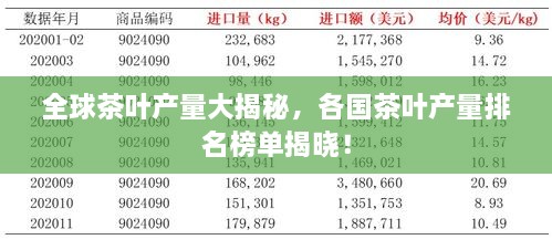 全球茶叶产量大揭秘，各国茶叶产量排名榜单揭晓！