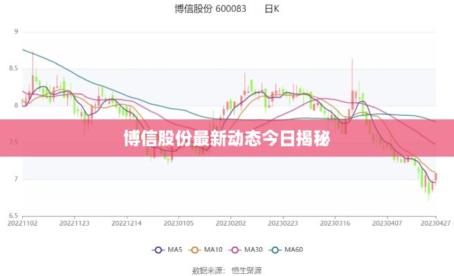 博信股份最新动态今日揭秘