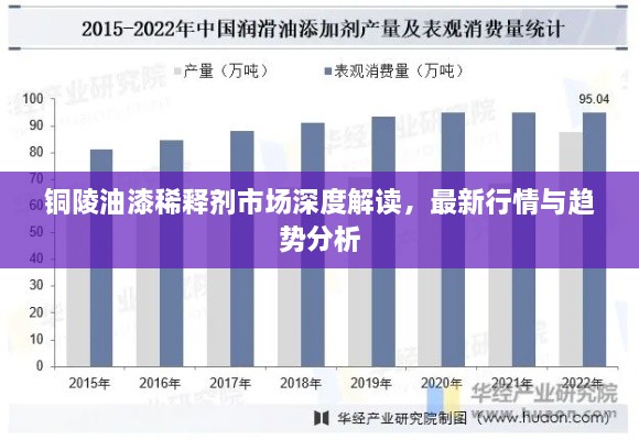 铜陵油漆稀释剂市场深度解读，最新行情与趋势分析