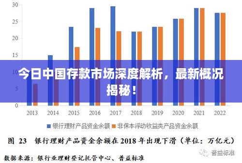 今日中国存款市场深度解析，最新概况揭秘！