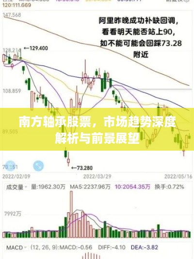 南方轴承股票，市场趋势深度解析与前景展望