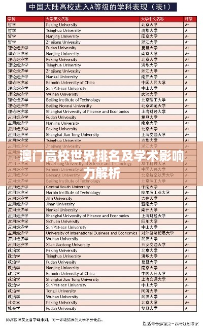 澳门高校世界排名及学术影响力解析