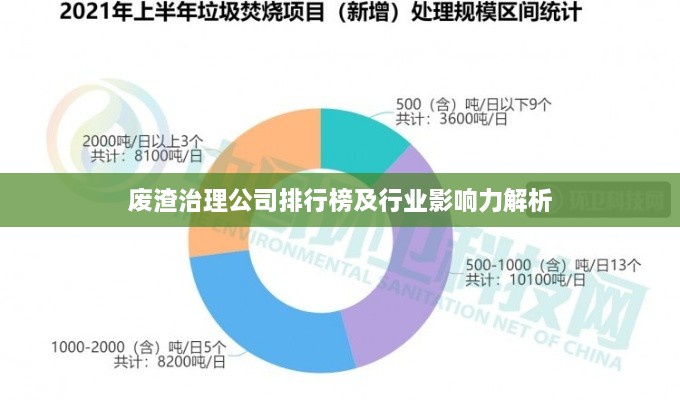 废渣治理公司排行榜及行业影响力解析