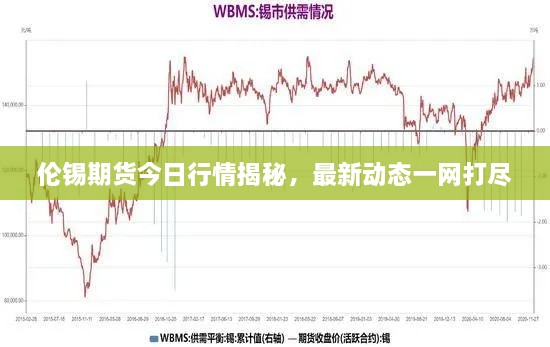 伦锡期货今日行情揭秘，最新动态一网打尽