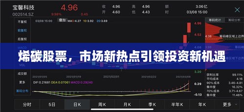 烯碳股票，市场新热点引领投资新机遇