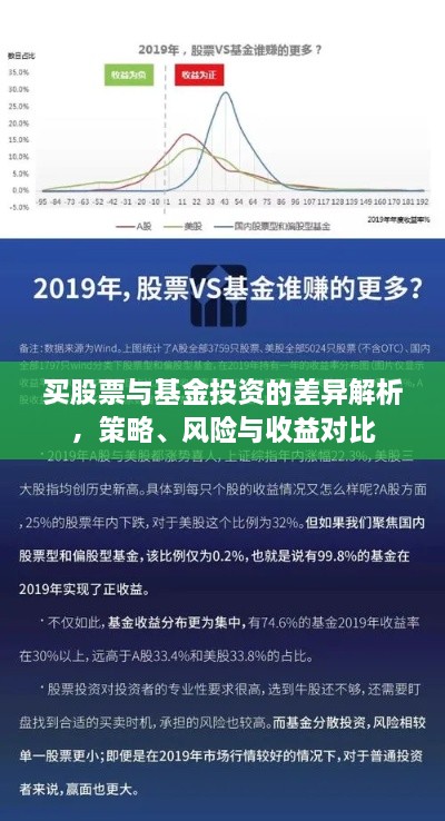 买股票与基金投资的差异解析，策略、风险与收益对比