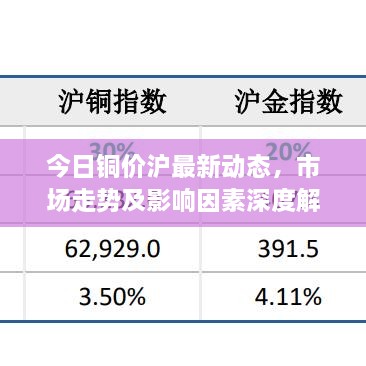 今日铜价沪最新动态，市场走势及影响因素深度解析