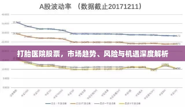 打胎医院股票，市场趋势、风险与机遇深度解析