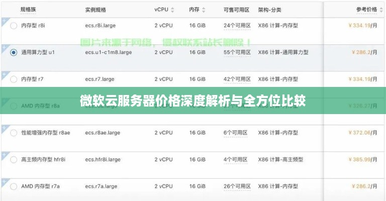 微软云服务器价格深度解析与全方位比较