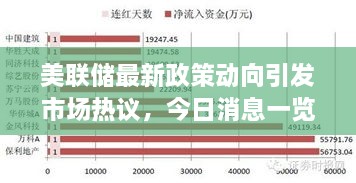 美联储最新政策动向引发市场热议，今日消息一览无余