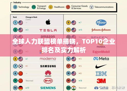 全球人力联盟榜单揭晓，TOP10企业排名及实力解析