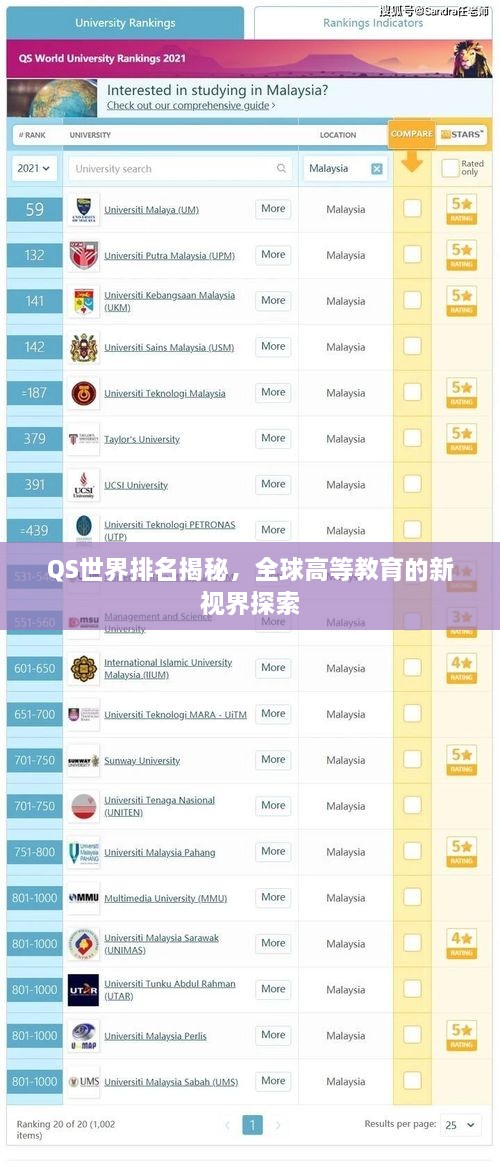 QS世界排名揭秘，全球高等教育的新视界探索