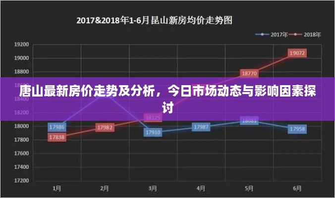 唐山最新房价走势及分析，今日市场动态与影响因素探讨