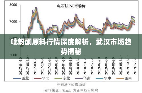 吡蚜酮原料行情深度解析，武汉市场趋势揭秘