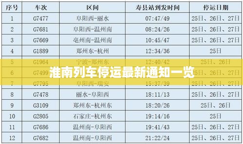 淮南列车停运最新通知一览