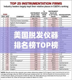 美国脱发仪器排名榜TOP榜，最新榜单揭晓！