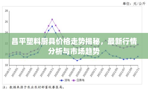 昌平塑料厨具价格走势揭秘，最新行情分析与市场趋势