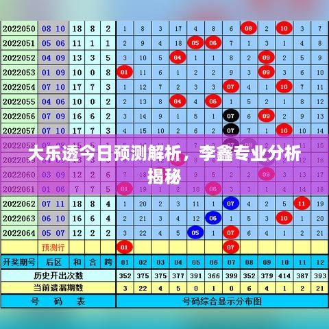 大乐透今日预测解析，李鑫专业分析揭秘