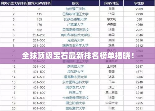 全球顶级宝石最新排名榜单揭晓！