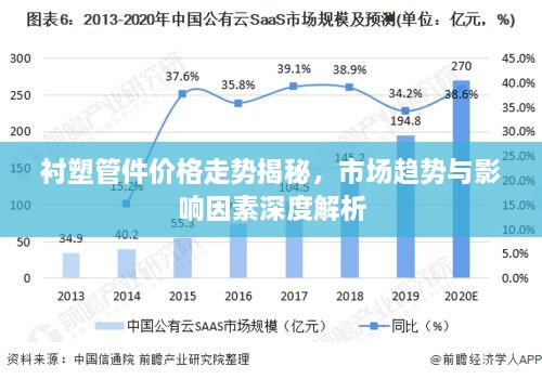 衬塑管件价格走势揭秘，市场趋势与影响因素深度解析