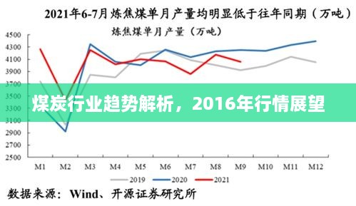 煤炭行业趋势解析，2016年行情展望