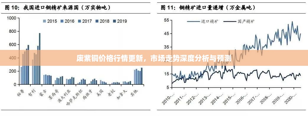 废紫铜价格行情更新，市场走势深度分析与预测