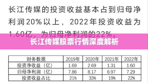 长江传媒股票行情深度解析