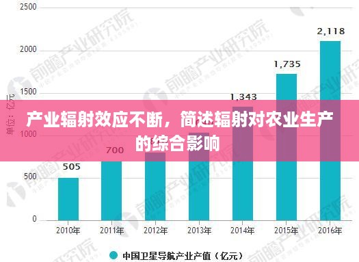 产业辐射效应不断，简述辐射对农业生产的综合影响 