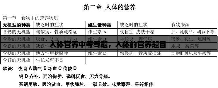 人体营养中考专题，人体的营养题目 