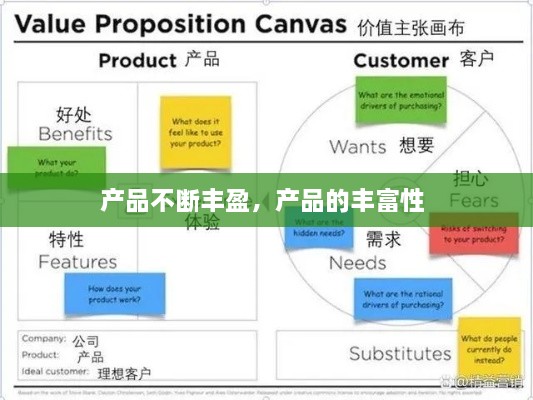 产品不断丰盈，产品的丰富性 