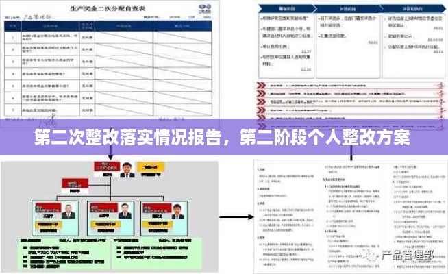 第二次整改落实情况报告，第二阶段个人整改方案 