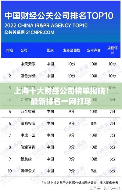 上海十大财经公司榜单揭晓！最新排名一网打尽